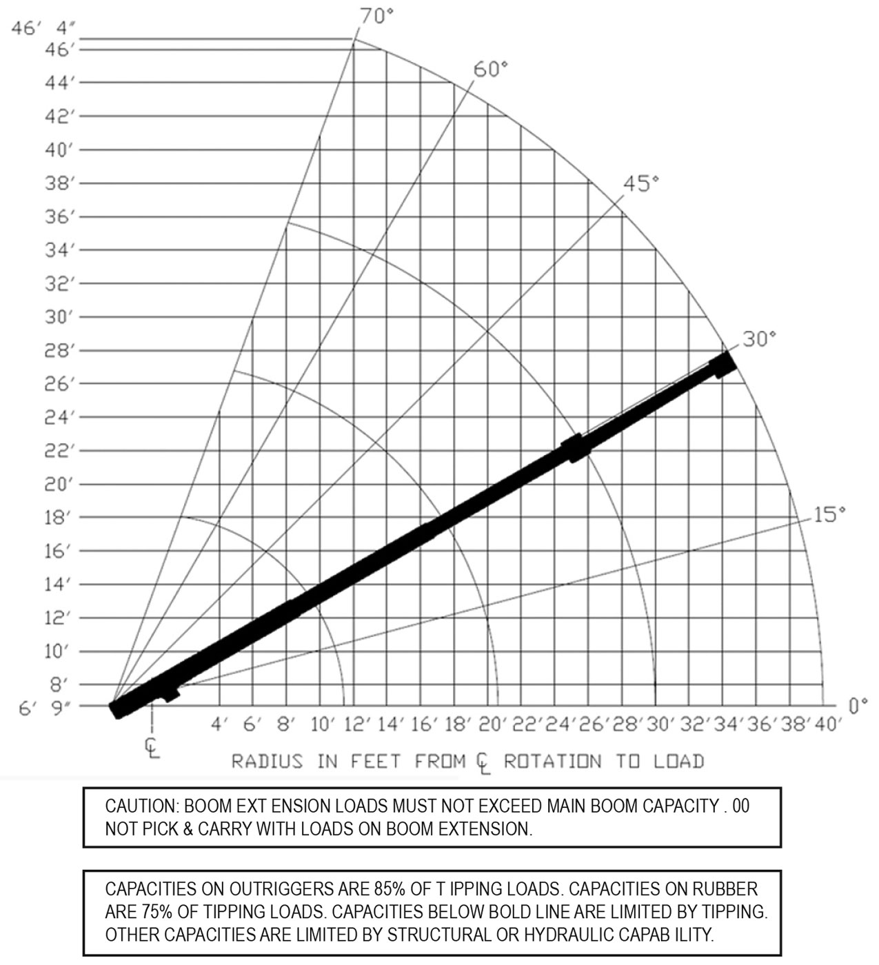 BC18 Range Chart