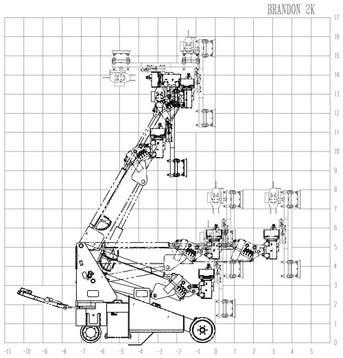 The Brandon 2000 Load Capacity Chart 