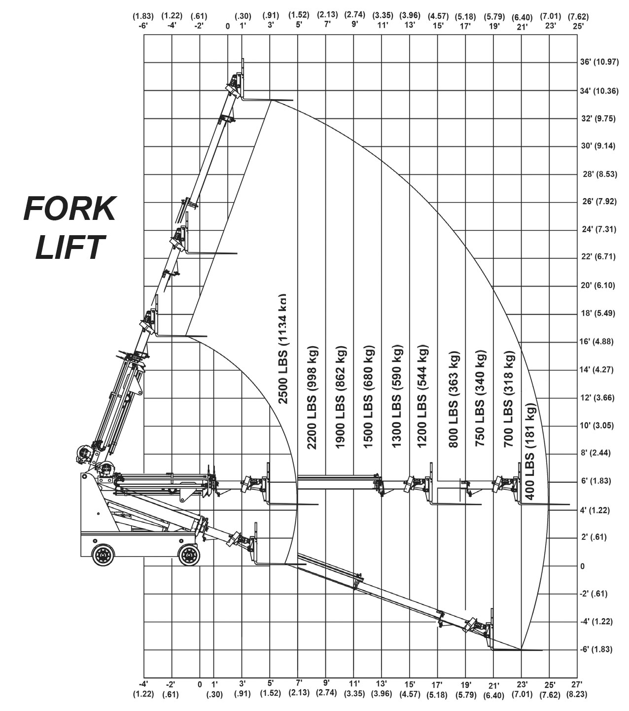 Brandon 10 Forks Load Capacity