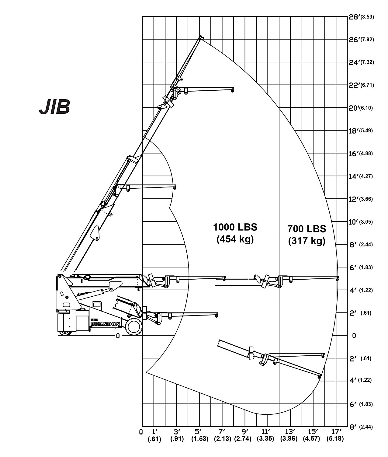 The Brandon Electric Jib Load Capacity