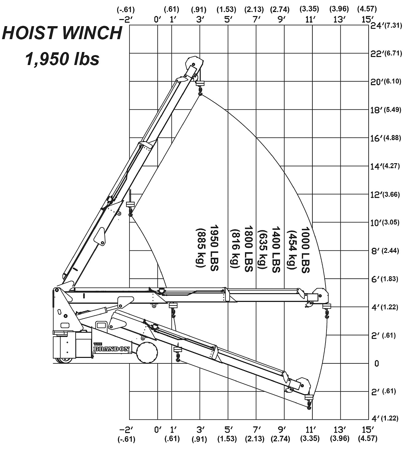 The Brandon 6E Winch Load Capacity