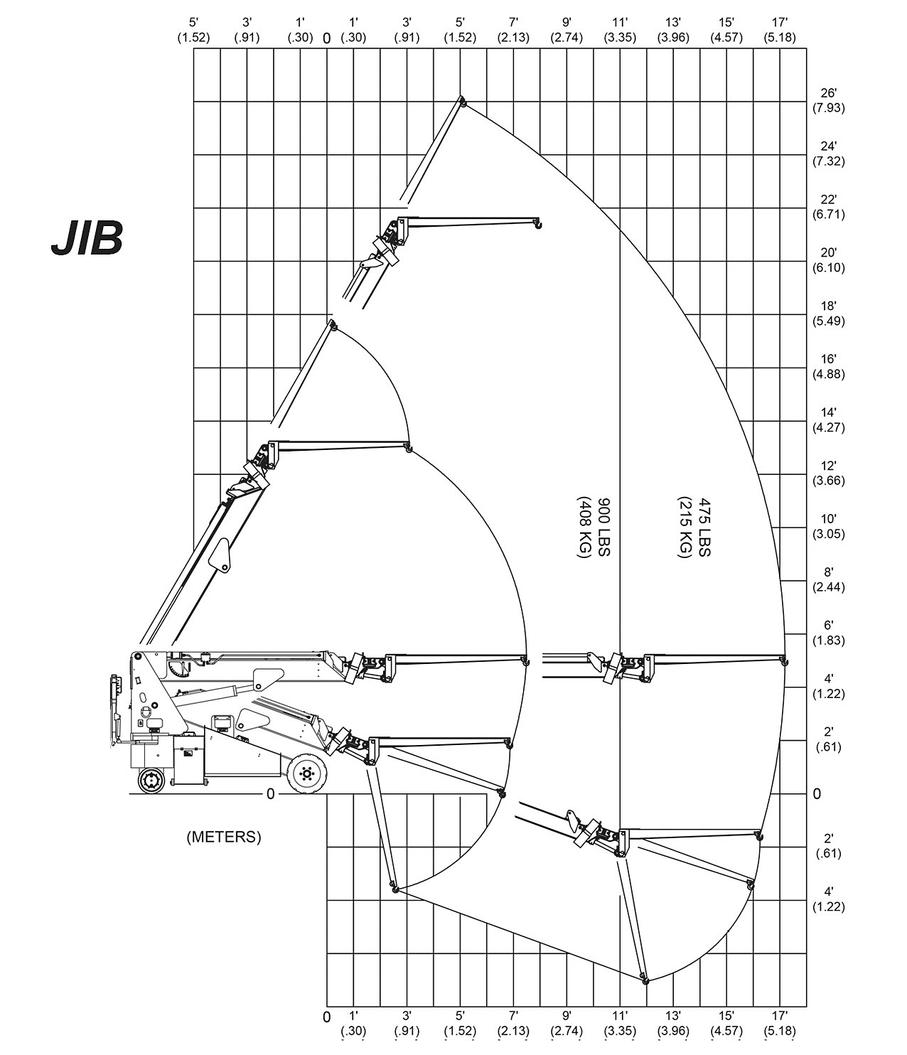 The Junior Jib Load Capacity