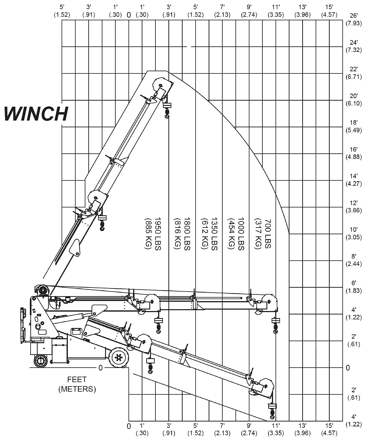 The Junior Winch Load Capacity