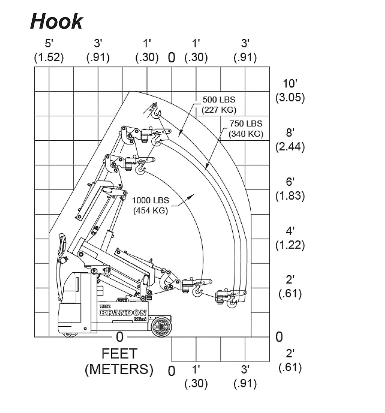 The Brandon Mini Hook Load Capacity