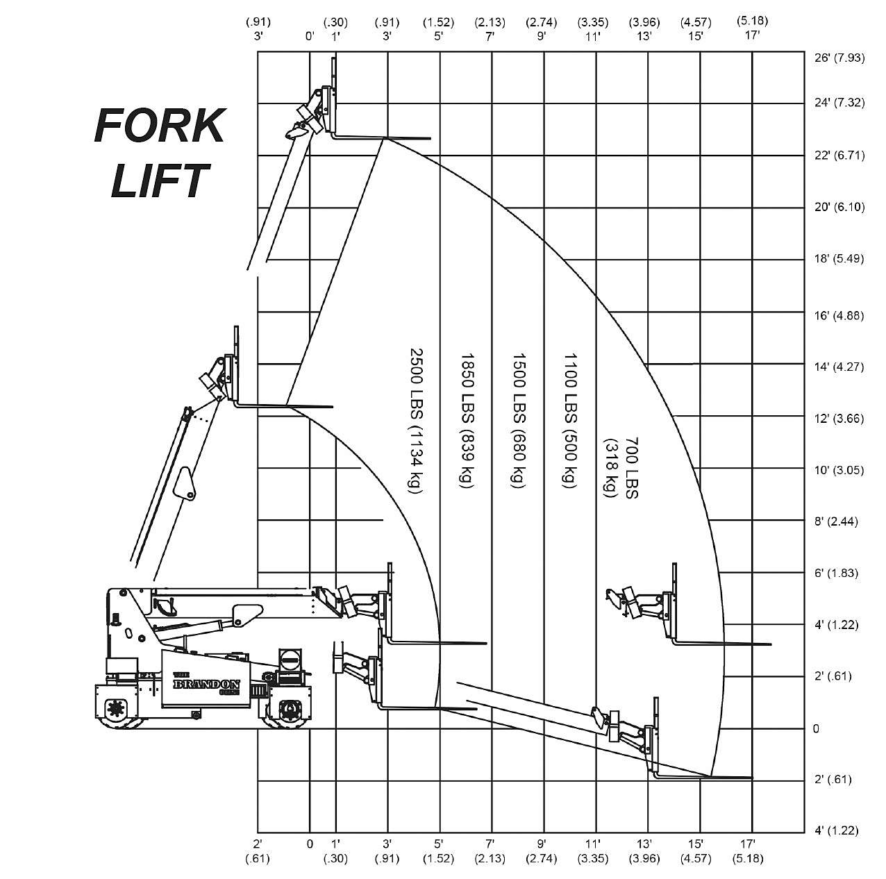 Brandon Omni Forks Load Capacity