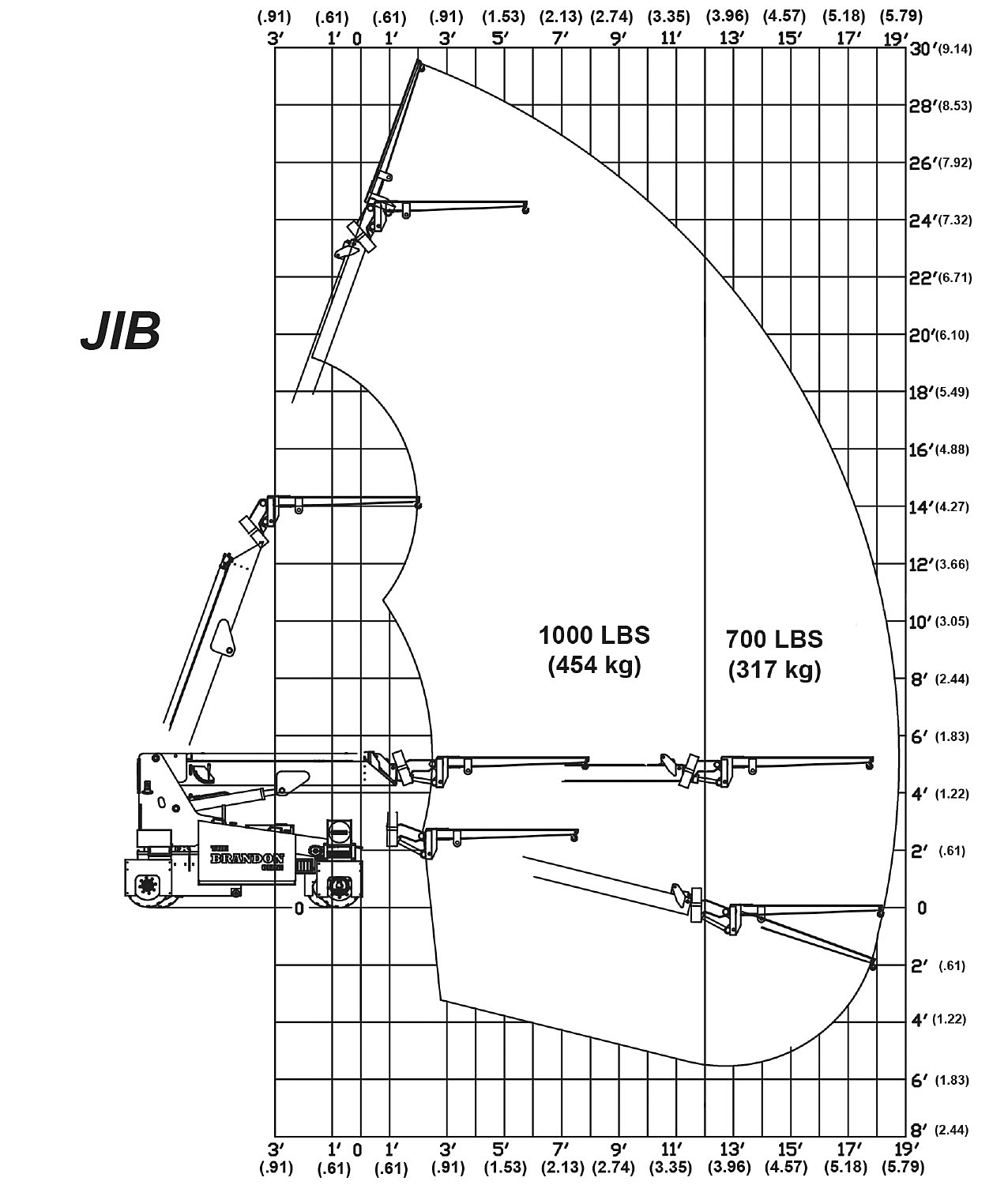 Brandon 10 Jib Load Capacity