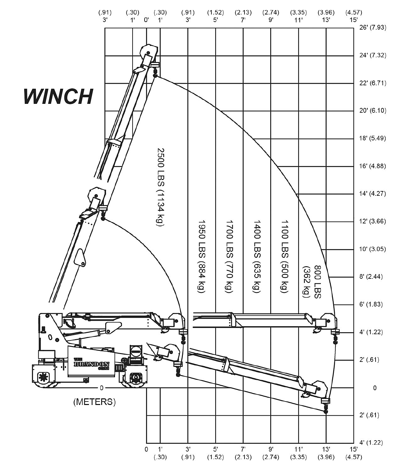 Brandon Omni Winch Load Capacity