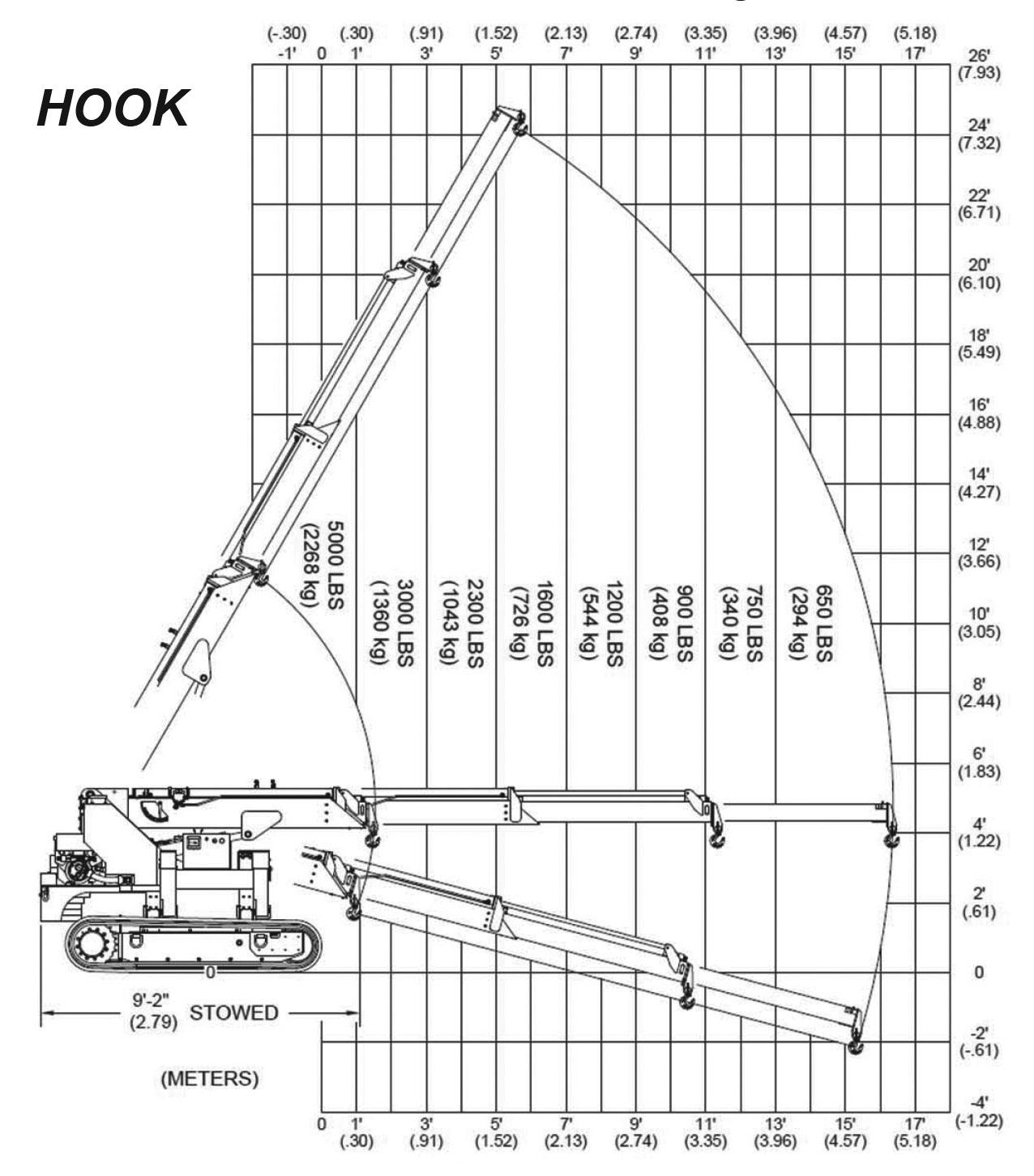 Brandon Trax Hook Load Capacity