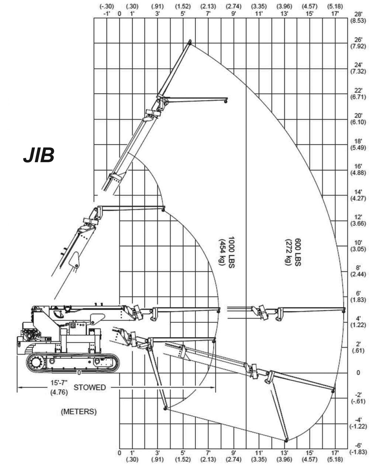 Brandon Trax Jib Load Capacity