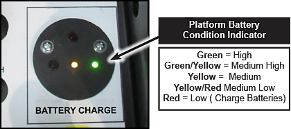 Battery Condition Indicator on the Bailey EX Scissor Lift