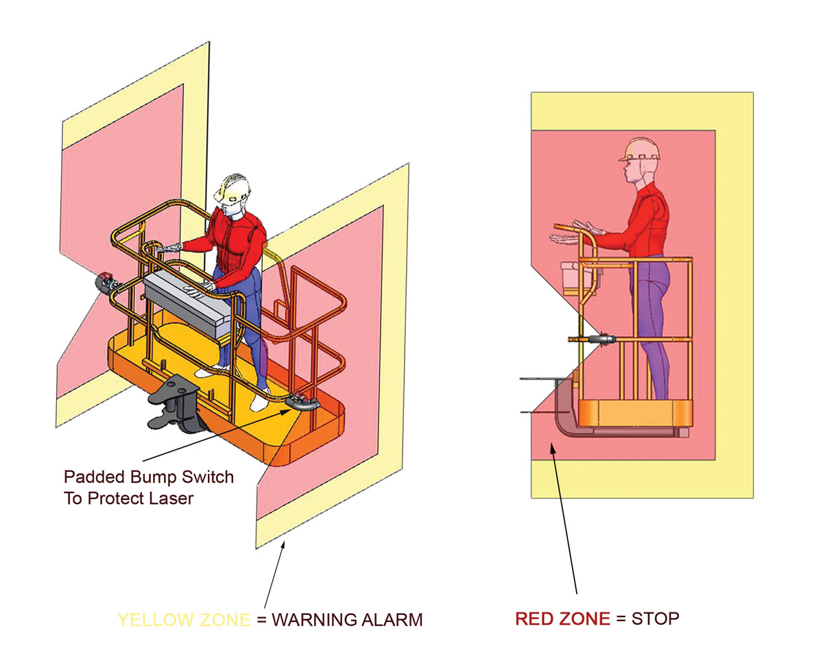 CAS Advanced System For Boom Lift