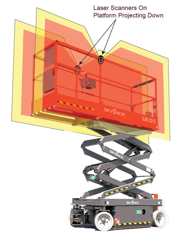 CAS Basic System For Scissor Lift