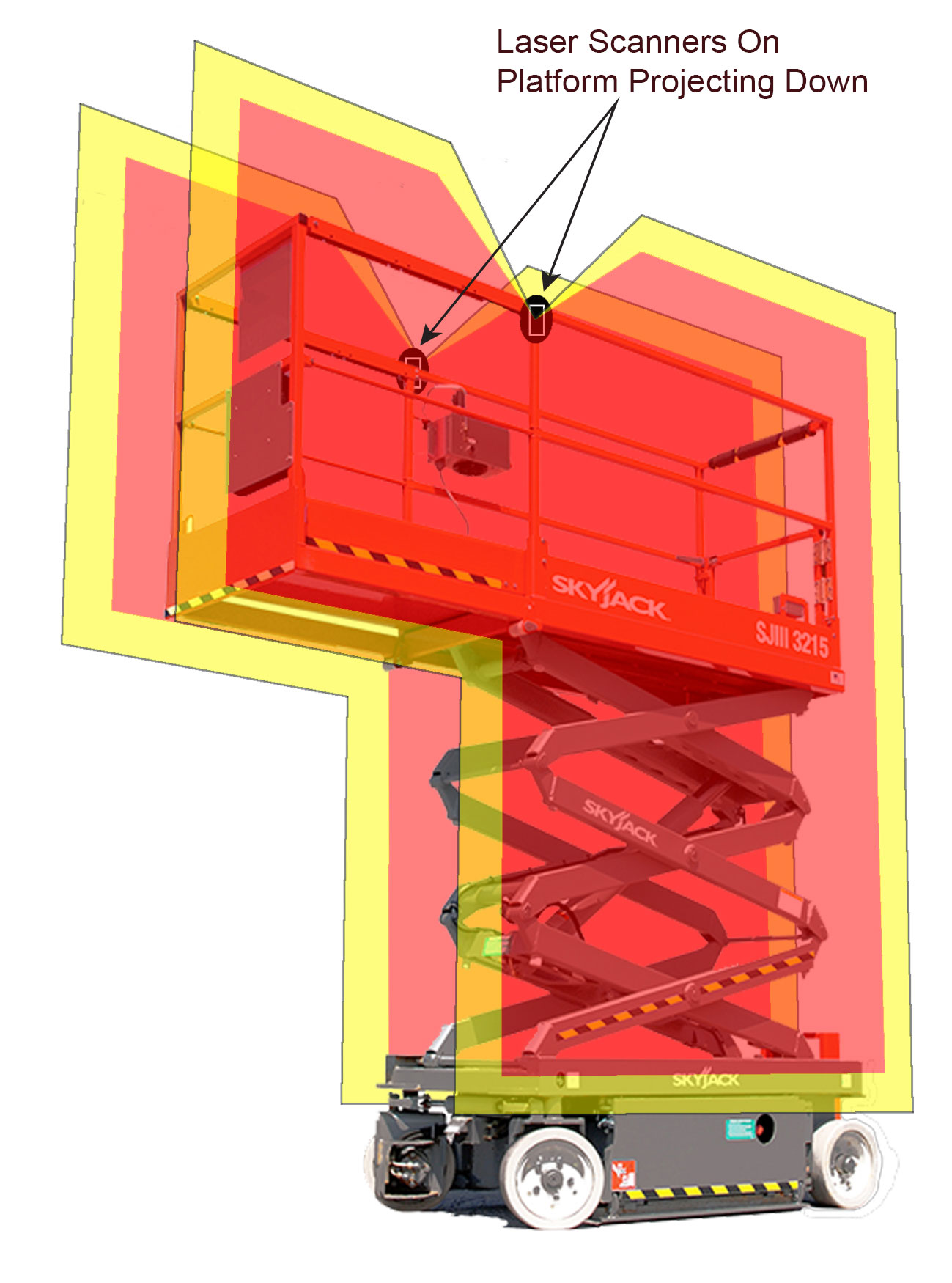 CAS Advanced System For Scissor Lift