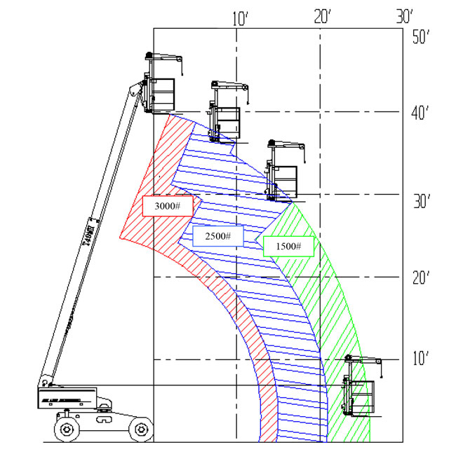 T40MH-3000 High Capacity Boom Lift