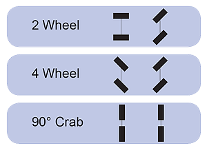 Omini Steering  Modes